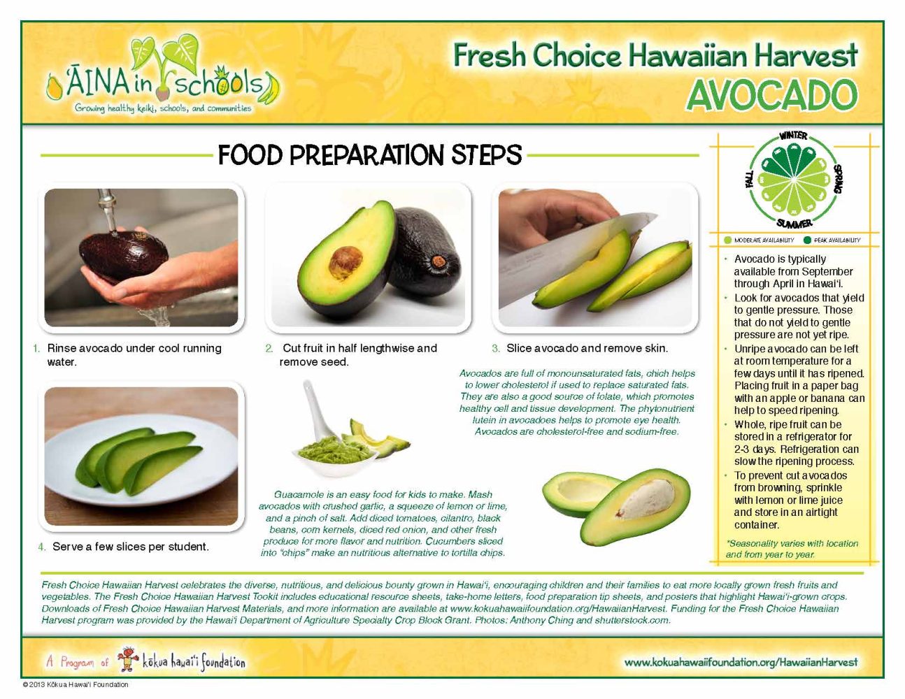 Avocado Preparation Tip Sheet - Kokua Hawaii Foundation