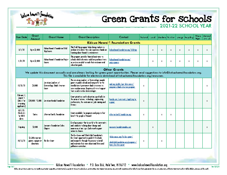 KHF Green Grants for Schools Kokua Hawaii Foundation